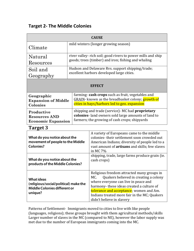 Thirteen Colonies Chart Answers