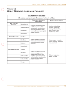 great britain's american colonies - Focus: Understanding Economics
