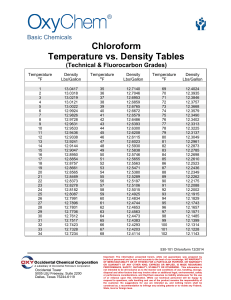 Chloroform Temperature Density Table