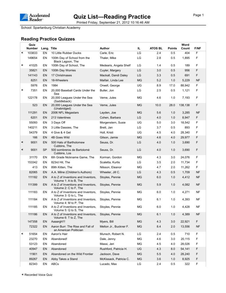 Quiz List Reading Practice Spartanburg Christian Academy