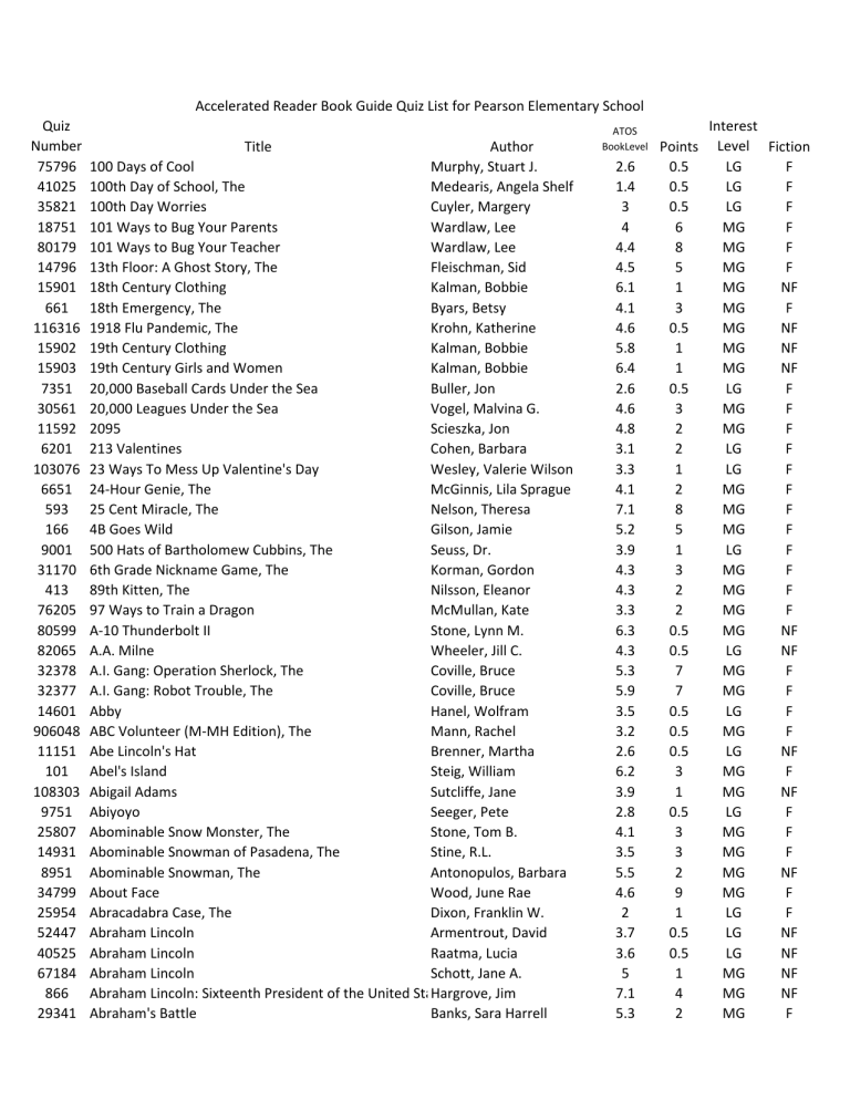Quiz Number Title Author Interest Level Fiction 75796 100 Days Of