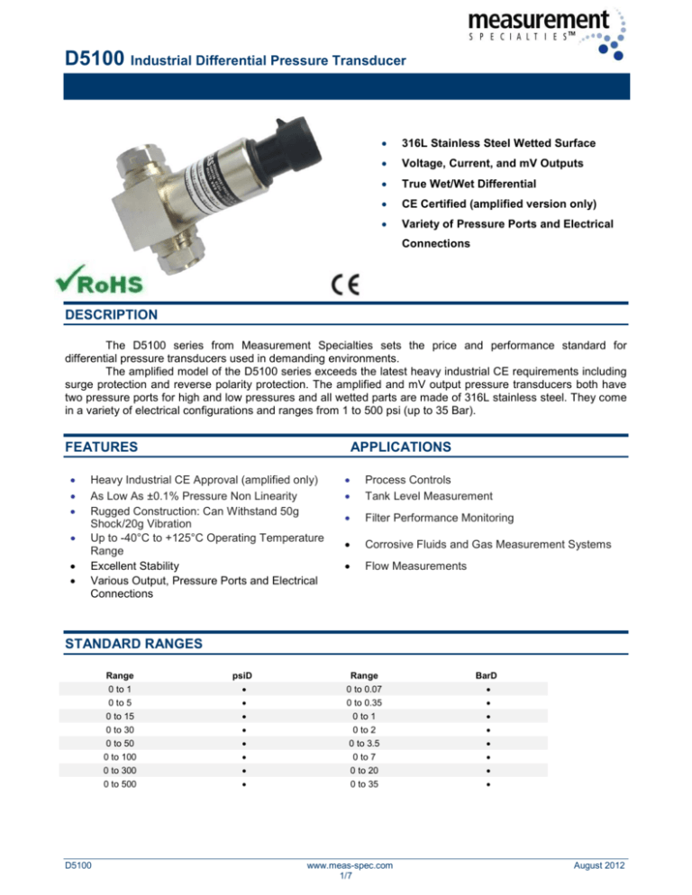 D5100 Industrial Differential Pressure Transducer