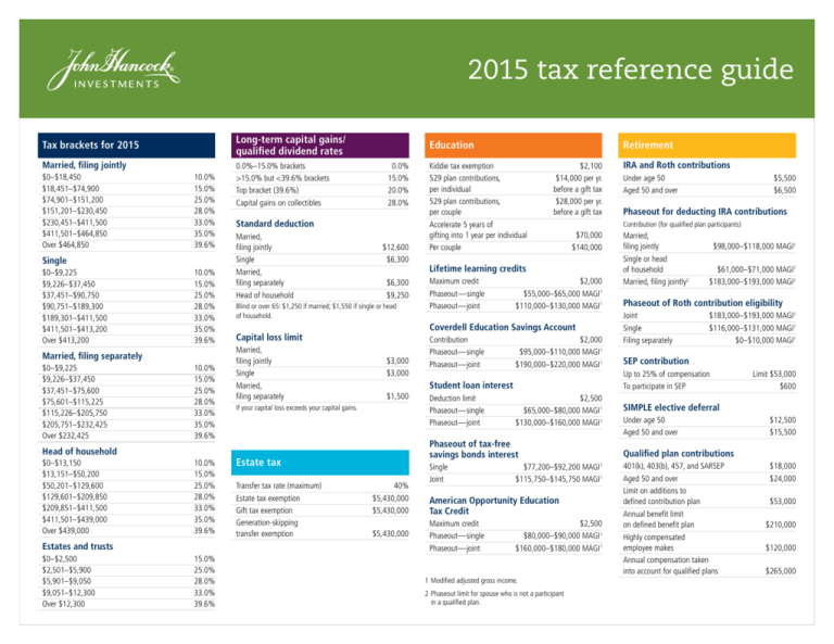 2015 Tax reference guide John Hancock Investments