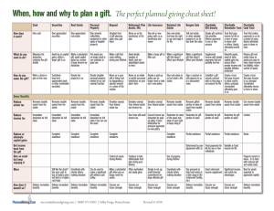 Planned Giving Cheat Sheet