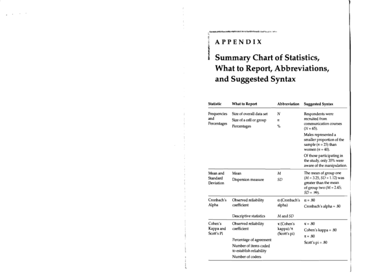 Summary Chart Of Statistics What To Report Abbreviations