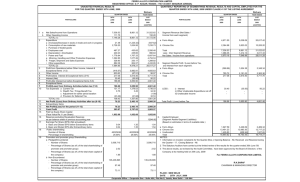 Rs/Lacs Rs/Lacs 1 a Net Sales/Income from Operations 7,036.53