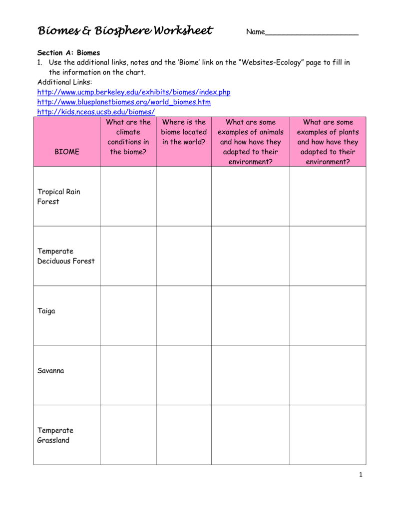 Biome Chart Answer Key