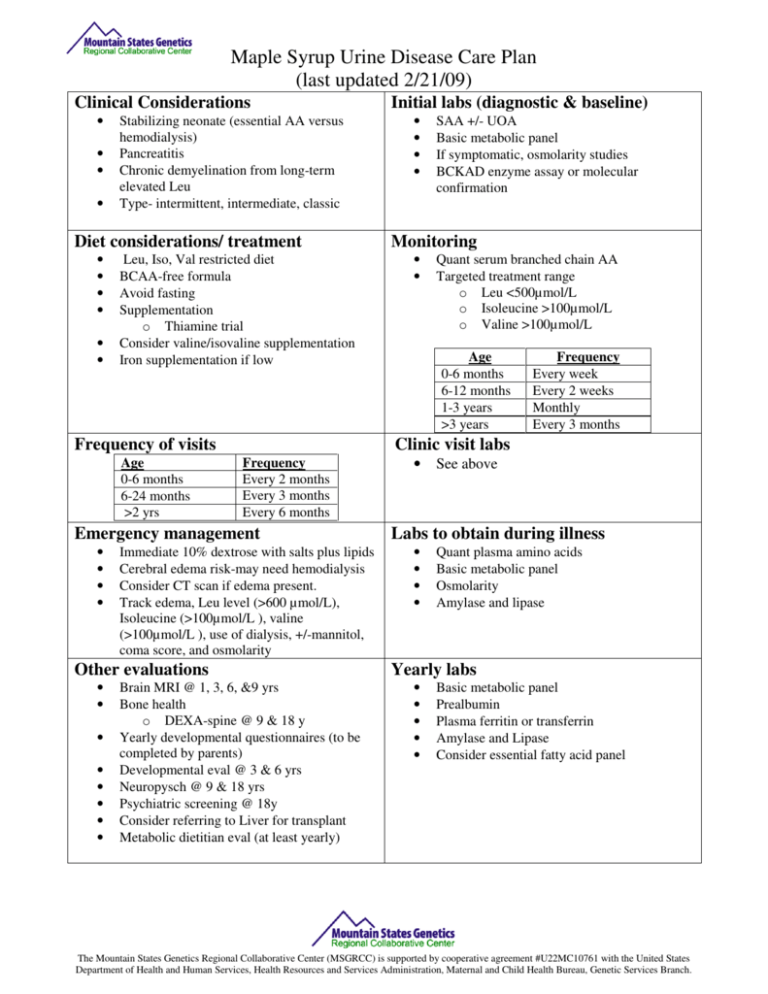 Maple Syrup Urine Disease Care Plan