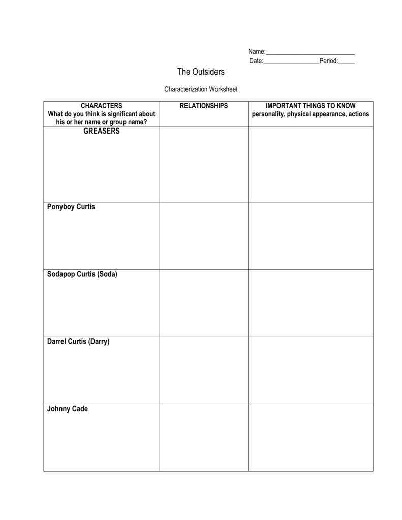 The Outsiders Character Chart Worksheets