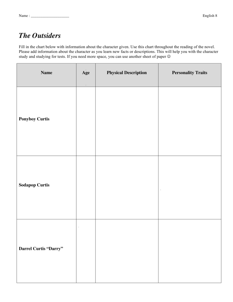 The Outsiders Johnny Characterization Chart