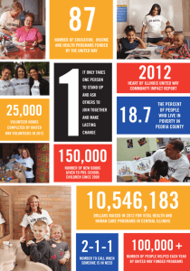 Annual Report - Heart of Illinois United Way