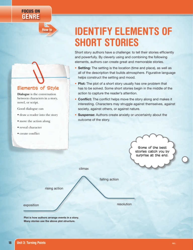 write an assignment on elements of short story