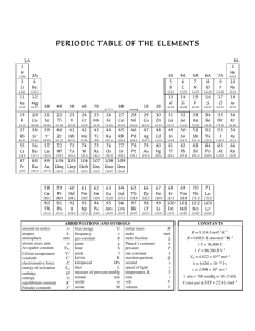 PERIODIC TABLE OF THE ELEMENTS