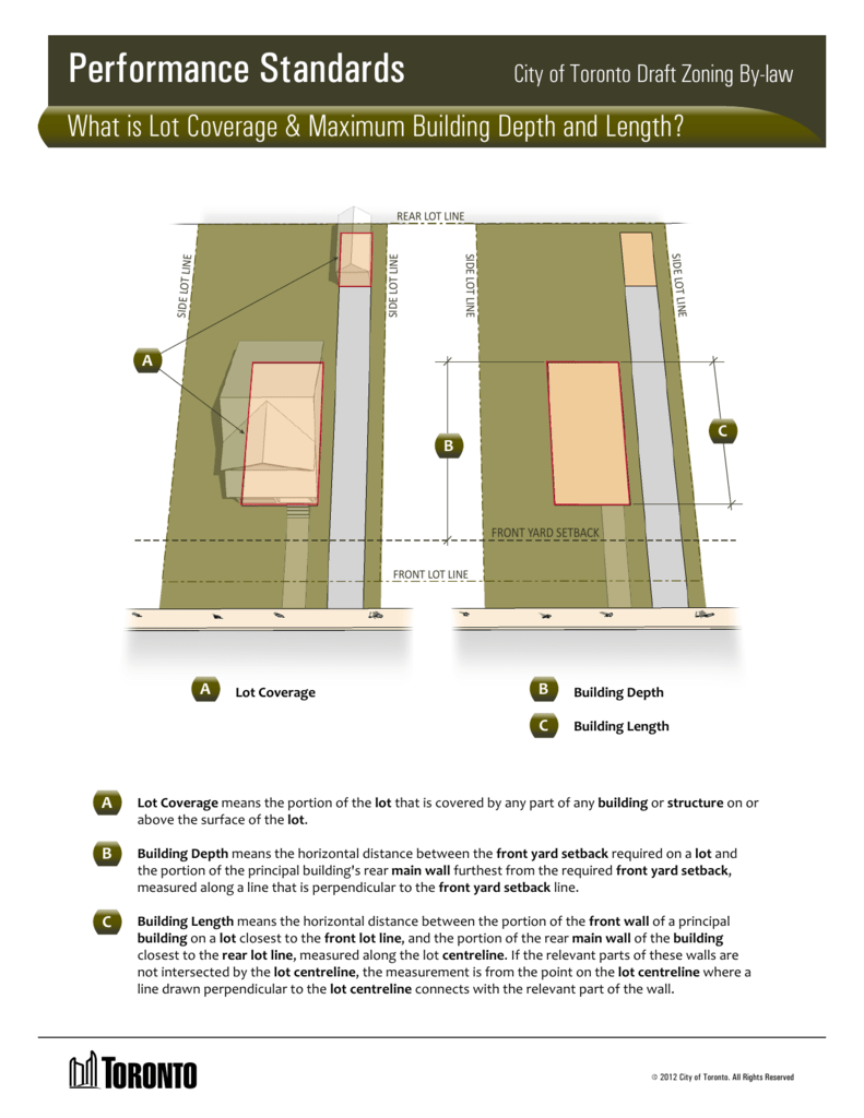 what-is-lot-coverage-and-maximum-building-depth