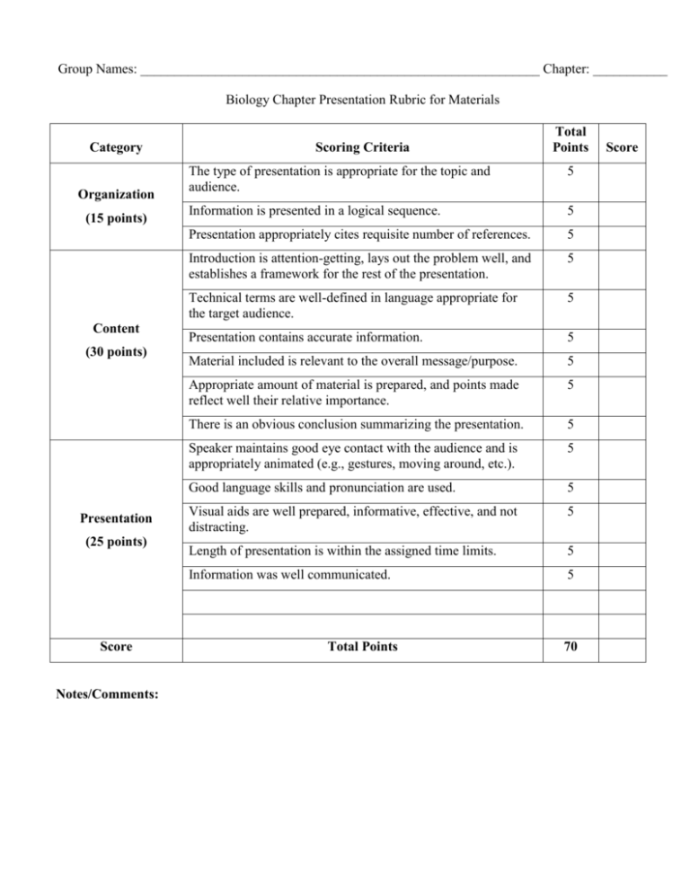 criteria for presentations