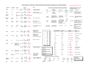 Summary Sheet - Introduction to Chemical Reactivity, Nomenclature