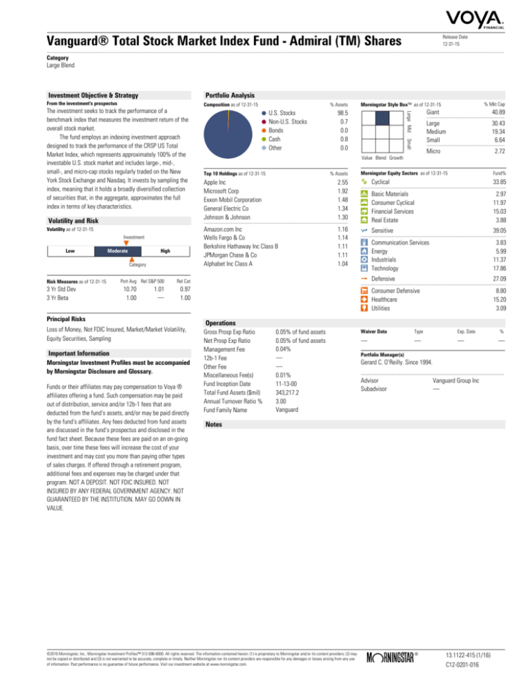 Vanguard Total Stock Market Index Fund Admiral Shares Price Today