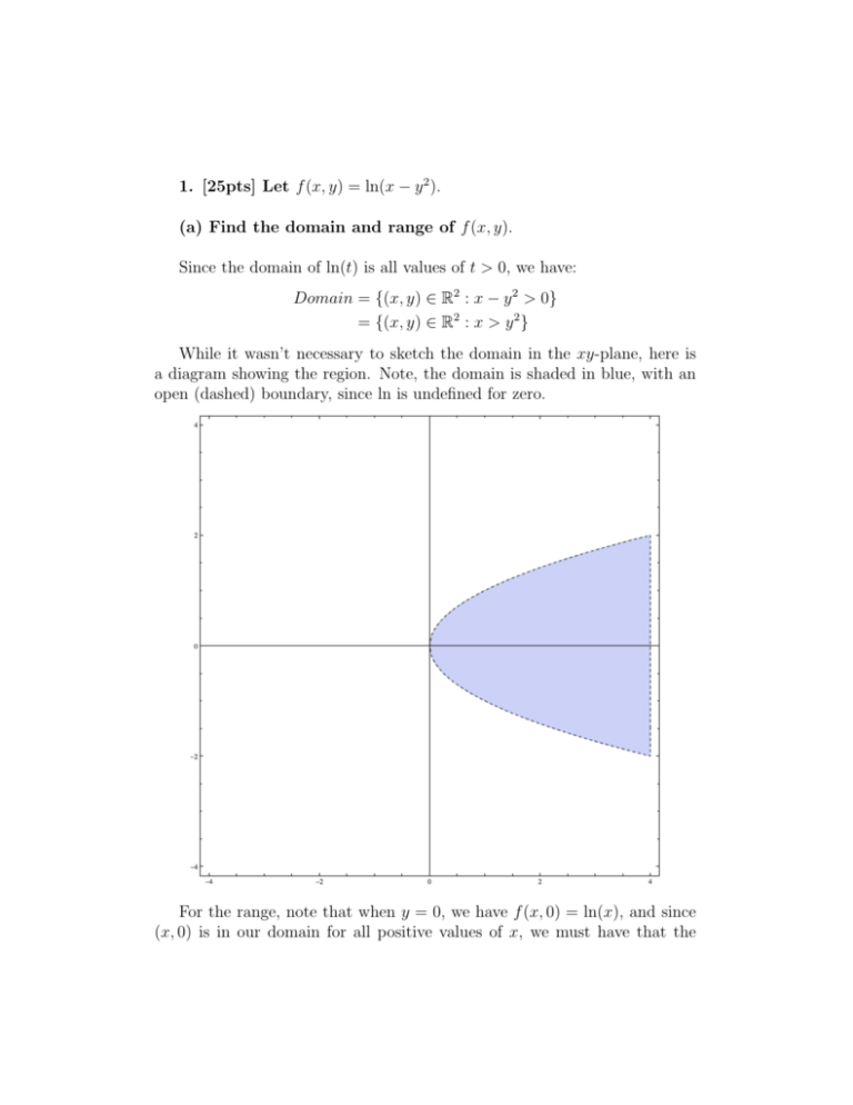 1 25pts Let F x Y Ln x Y 2 a Find The Domain And Range Of F x