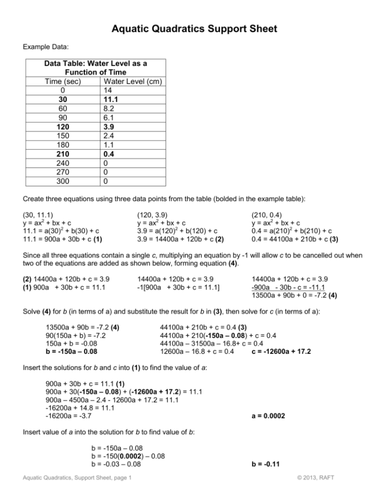 Y Ax2 Bx C Three X Y Data Points 30 4