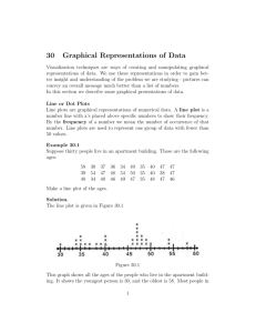 30 Graphical Representations of Data