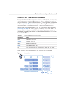 Protocol Data Units and Encapsulation