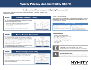 Nymity Privacy Accountability Charts