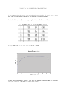 TENSION AND COMPRESSION LAB REPORTS Load/Deformation