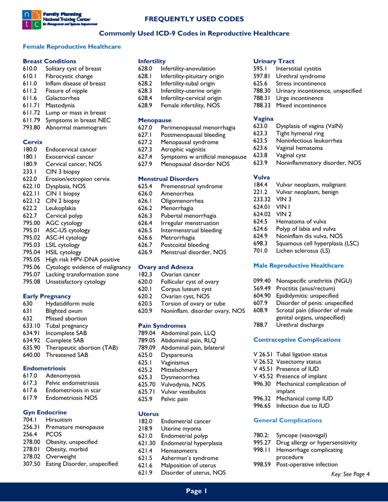 Frequently Used Codes Commonly Used Icd 9 Codes