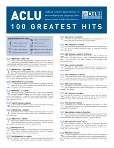 100 Greatest Hits - The ACLU of Idaho