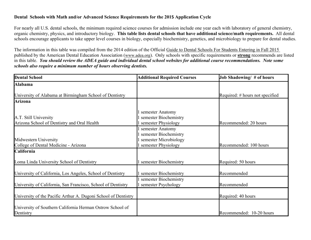 Midwestern Arizona Dental School Prerequisites INFOLEARNERS