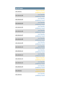 found 163.26.60.100 Low Severity problem(s) found 163.26.60.103