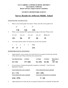 Survey Results for Jefferson Middle School