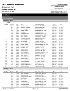 Age Group Results - American Birkebeiner