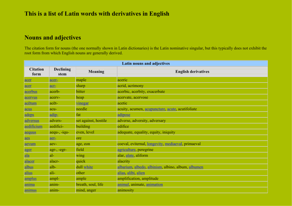 The word is a latin word. Derivatives English. Derivative Words. Derivatives англ таблица. Latin Words in English.