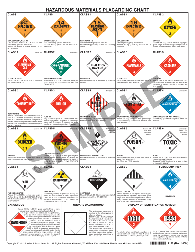 Hazardous Materials Placard Chart