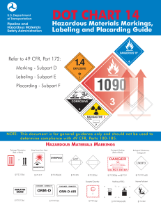 Hazardous Materials Placarding Chart