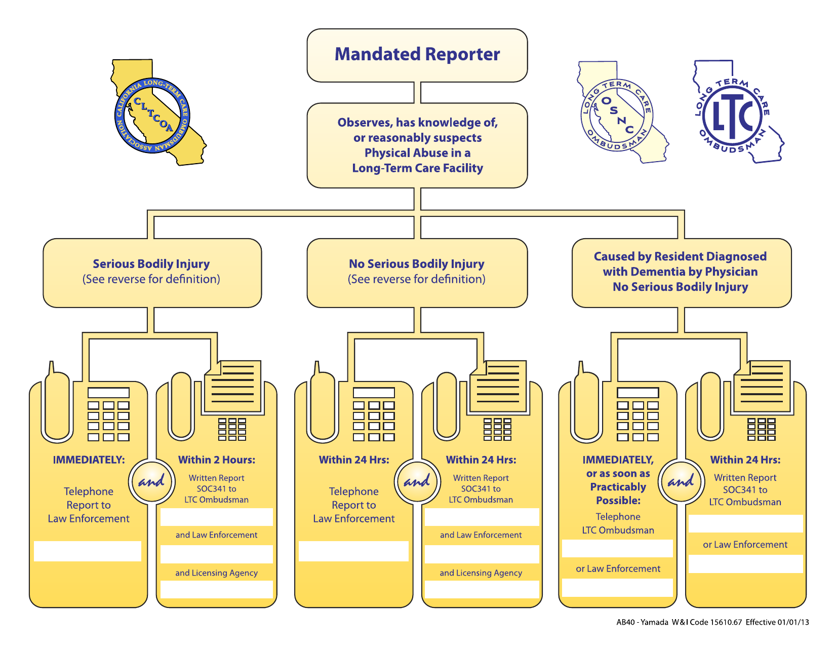 mandated-reporter-flowchart