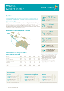 Market Profile 2015