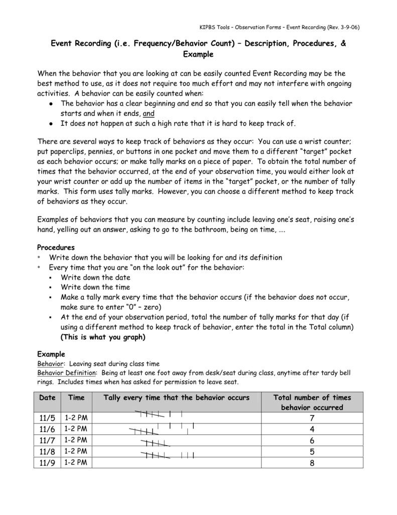 Event Recording ie Frequency Behavior Count