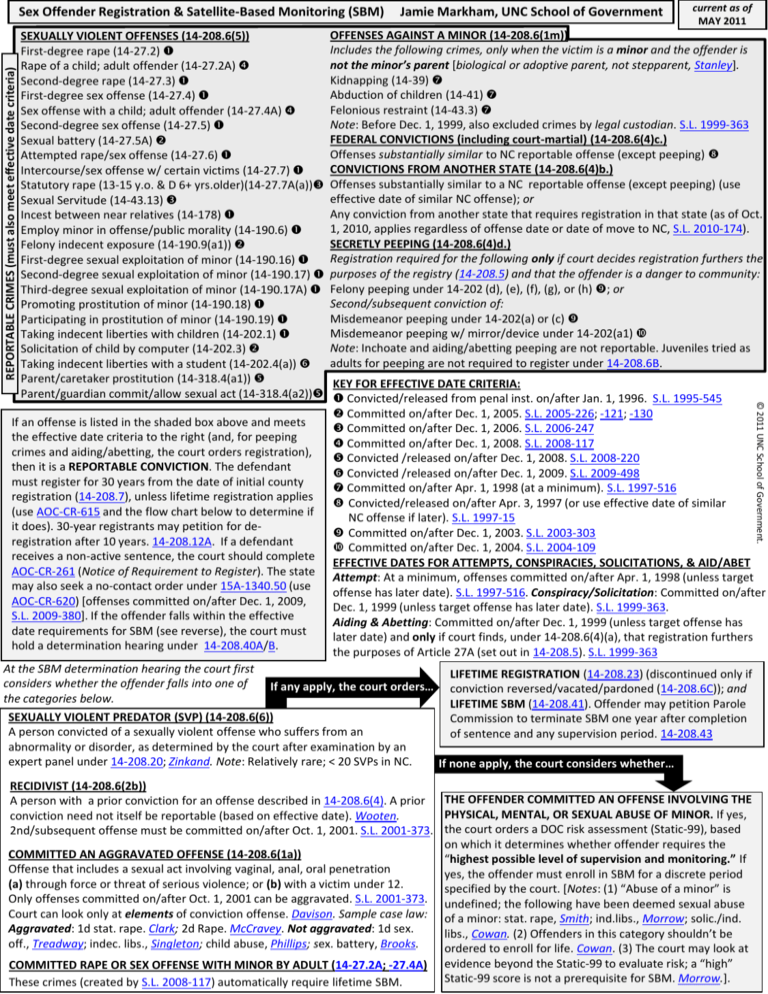 Sex Offender Registration And Satellite 