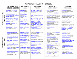 Orchestral Music History Timeline Chart