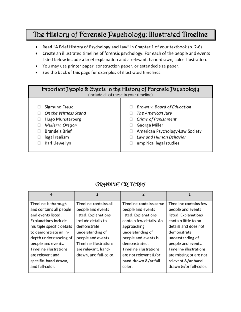 Forensic Science History Timeline Project Worksheet - Worksheet List