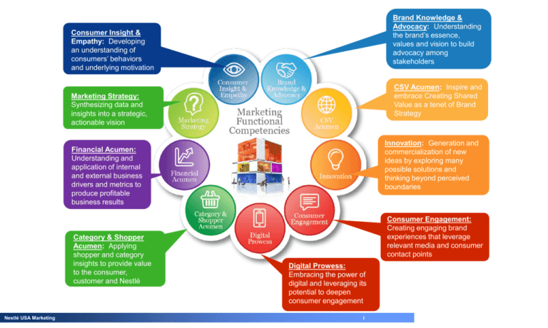 nestle marketing research project