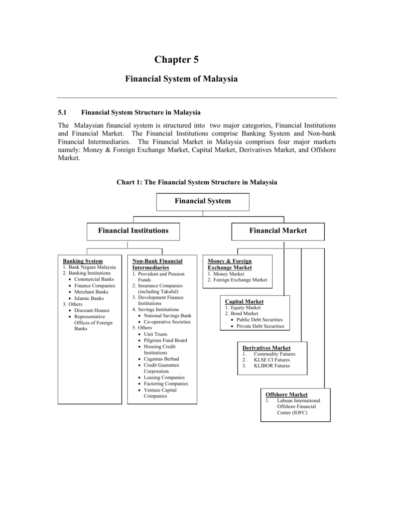 Financial System Chart