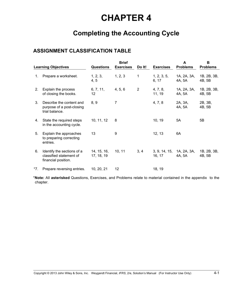 Download Kunci Jawaban Financial Accounting Ifrs Pics