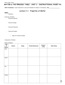 matter & the periodic table – unit 2 – instructional packet #1