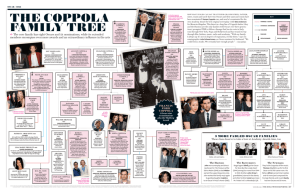 The Coppola Family Tree
