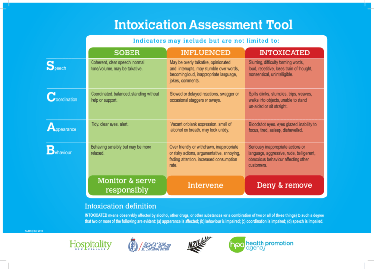 intoxication-assessment-tool