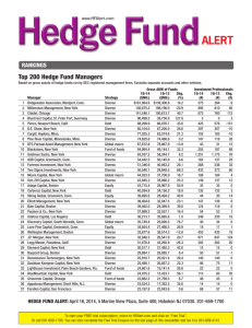 Top 200 Fund Managers