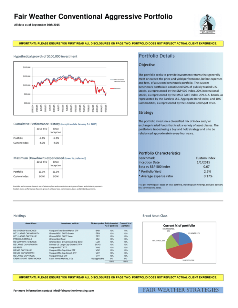 The Fair Weather Strategies Conventional Aggressive Portfolio